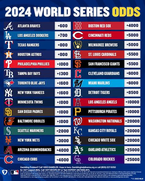 bet365 world series odds,2024 World Series Odds 